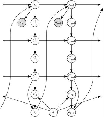 Conveying Intention by Motions With Awareness of Information Asymmetry